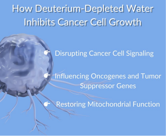 Deuterium Depleted Water - Litewater™ (Case of 12)