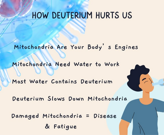 Deuterium Depleted Water - Litewater™ (Case of 12)